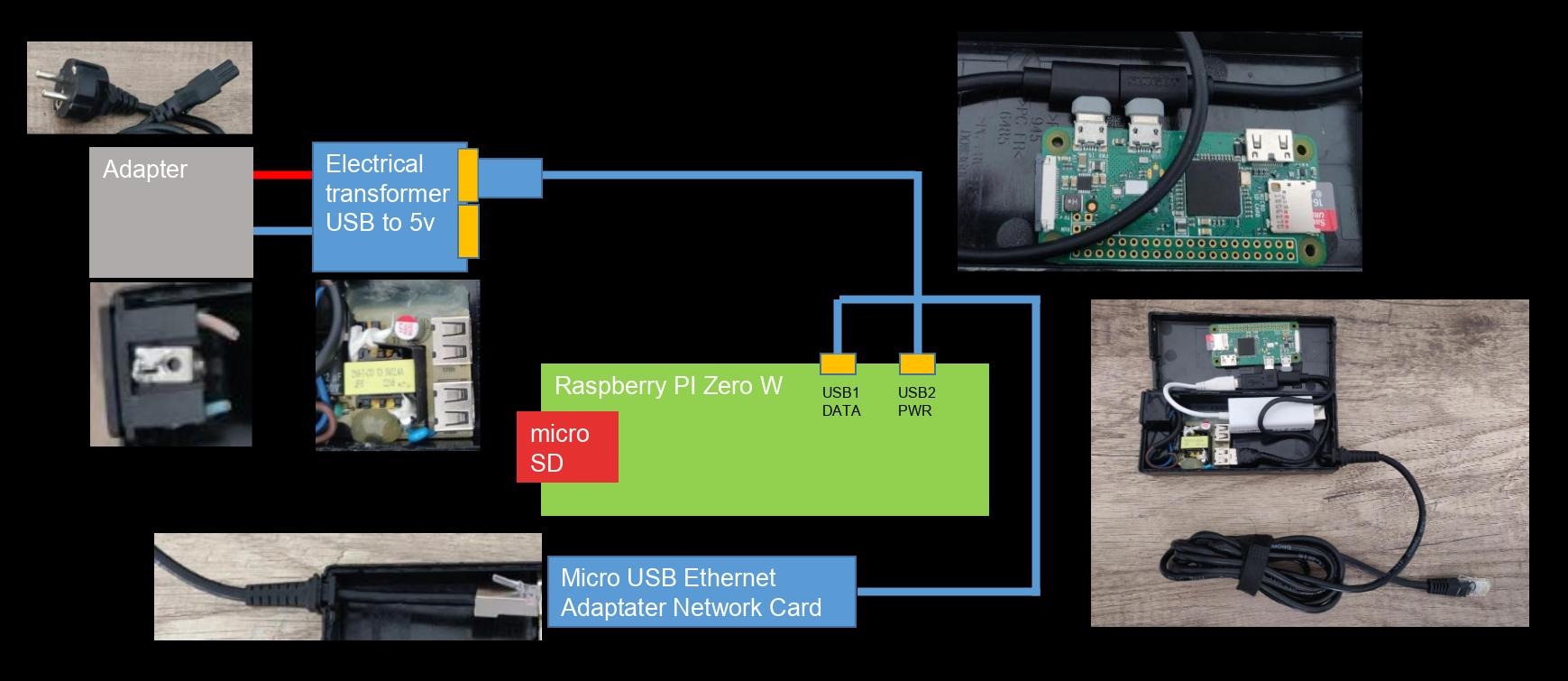 Simplified diagram 1