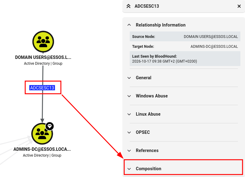 Composition of the ADCSESC13 node